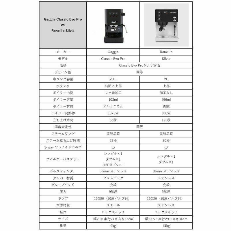 Rancilio Silvia（ランチリオ シルビア）｜家庭用本格派向け シングル